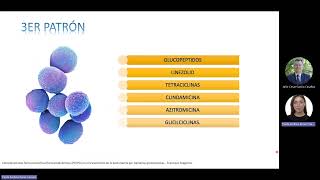 Antibióticos para Grampositivos El PKPD en la individualización de la Farmacoterapia [upl. by Durno]