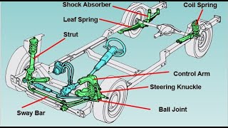 Suspension System Components [upl. by Lucia]