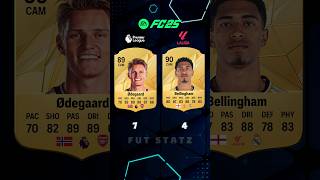 Premierleague vs Laliga Allstars in FC 25 fc25 fc25rating [upl. by Arramas]