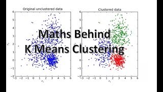 K Means Clustering Intuition [upl. by Ilyse295]