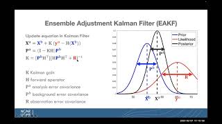 GeoDAWG virtual seminar 272023  ChihTing Hsu  Thermospheric Data Assimilation with ICON Wind [upl. by Naehgem94]