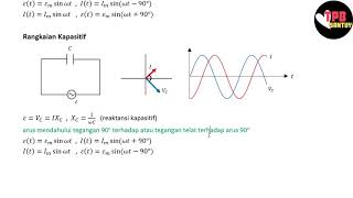 Rangkaian Resistif Induktif dan Kapasitif  Rangkaian AC  Part 1  Fisika Dasar [upl. by Auqemahs225]