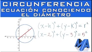 Ecuación de la circunferencia conociendo el diámetro [upl. by Oech]