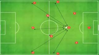 4 3 3 Phases of Play and Rotational Movement [upl. by Albarran]