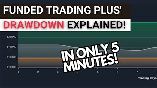 Funded Trading Plus Drawdown and Withdrawal Explained [upl. by Laverne]