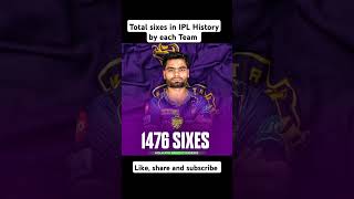 Total sixes in IPL History by each Team ipl cricket iplauction megaauction orangecap song 18 [upl. by Rutherfurd]