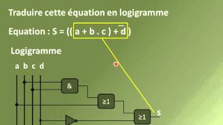 Logique combinatoire STI2D Exercices corrigés [upl. by Cornelia597]