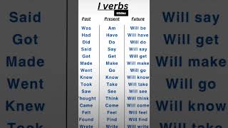 I Verb english easylearning [upl. by Doowle]