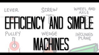 Efficiency and Simple Machines [upl. by Pesek]