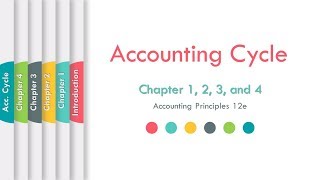 Revision Accounting Cycle ملخص ال [upl. by Yrrap]