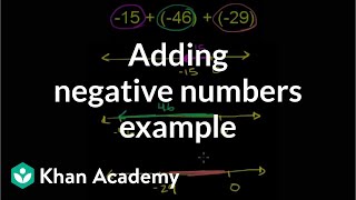 Adding negative numbers example  Negative numbers and absolute value  PreAlgebra  Khan Academy [upl. by Siger319]