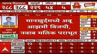 Nawab Malik Defeated LIVE  Maharashtra Election Result  Vidhan Sabha 2024  ABP MAJHA LIVE [upl. by Sherwynd355]