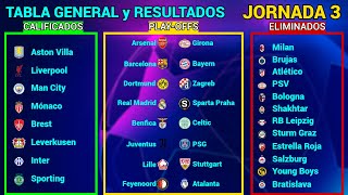 TABLA GENERAL y RESULTADOS HOY FASE DE LIGA Jornada 3 CHAMPIONS LEAGUE 20242025 [upl. by Alrzc]