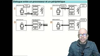 SYSTEMES A MICROPROCESSEURS  Les Périphériques [upl. by Marchelle746]