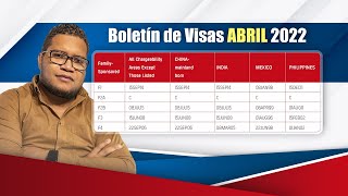 BOLETIN DE VISAS ABRIL 2022  IMPORTANTES AVANCES [upl. by Burkhard]