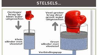 TEGNOLOGIE GRAAD 9 6 Mei 2020  periode 1 06091 [upl. by Weston]