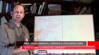 Liderazgo empresarial y efectivo por Hugo Landolfi [upl. by Akiraa]