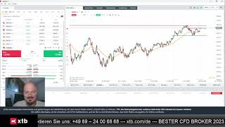 Nach EZB Ausblick auf Dax Euro und Fed [upl. by Rees]