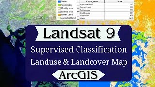 Landsat 9  Image Classification Supervise Classification in ArcGIS  Land use amp Land Cover Map [upl. by Elrem]