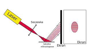 Interferencja światła na cienkich warstwach [upl. by Larred]