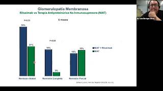 Nefropatia Membranosa 3a Parte Dr Alvarez [upl. by Hsetirp652]