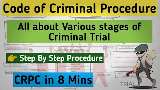 CRIMINAL CASES TRIAL FULL PROCESS  CRIMINAL PROCEEDING IN INDIA  CRPC STAGES amp STEPS COURT SYSTEM [upl. by Weinhardt946]