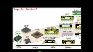 30 years of IC packaging [upl. by Mcgruter]