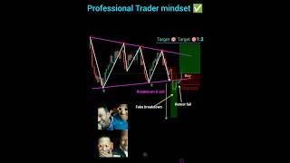 Professional trader mindset ✅ beginner mindset ❌ price action trading fake nifty banknifty forex [upl. by Wat]