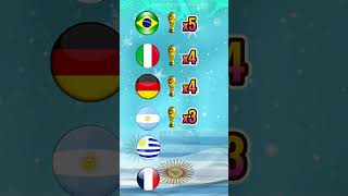 Ranking of the most World Cup winners كورةمعاالشواف [upl. by Dante480]