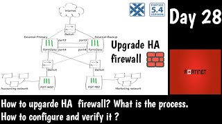 Fortinet  How to Upgrade Fortigate firewall HA Pair  HA Cluster  DAY 27  NSE4 Training [upl. by Michaeu]