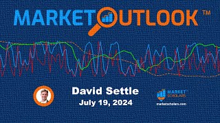 Market Outlook  07192024  David Settle [upl. by Derayne13]