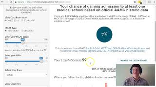 What MCAT Score Do You Need Find Out with SDNs LizzyM Calculator [upl. by Thomsen]