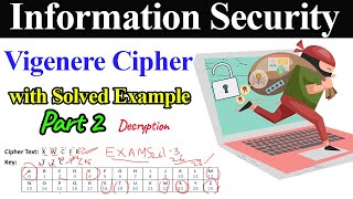 Vigenere Cipher with Solved Example  Part 2 Decryption [upl. by Rehpotirhc525]