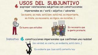 Aprender español Usos del subjuntivo I intermedio [upl. by Tedric]