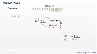 División en Base Hexadecimal [upl. by Seyer665]