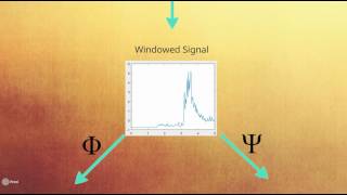 Time Series Classification Using Wavelet Scattering Transform [upl. by Rraval]