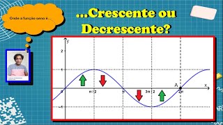 Crescente ou decrescente a função fx  senx  Funções trigonométricas Aula 2º ano 25112020 [upl. by Evvie]