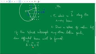 Diffraction condition Laue equations Brillouin zones [upl. by Kyrstin]