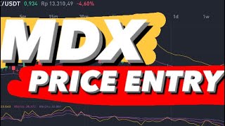 MDX CRYPTO  MDX COIN PRICE PREDICTION  MDX PRICE PREDICTION [upl. by Nareik]