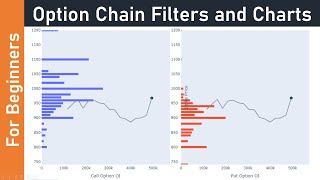 ⌛ Option Chain Analysis Explained Using Filters and Charts With Live Examples  EQSIS [upl. by Gudrin]