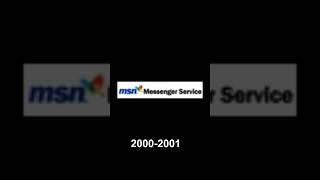 Evolution of MSN messager logos 19992006 [upl. by Nosremaj878]