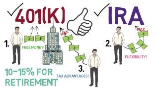 401k and IRA 101 [upl. by Eneg]