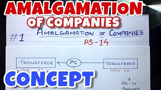 1 Amalgamation of Companies  Concept  By Saheb Academy  BCOM  BBA  CA INTER [upl. by Harleigh]