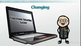 Lewin Stage Model of Change Unfreezing Changing Refreezing AnimatedPart 5 240p [upl. by Adnalay521]