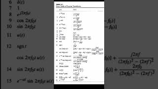 Short table for Fourier transform l Fourier series l Basic problems [upl. by Wilkie]