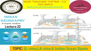 ELNINOLANINAINDIAN OCEAN DIPOLE in English Lecture22  Indian Geography for cdsndaafcatcapf [upl. by Cown736]