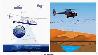 4 Geophysics and exploration methods [upl. by Gnart]