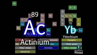 Tom Lehrer the elements but read the description [upl. by Ramey275]