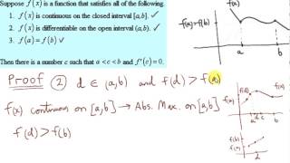 Rolles Theorem with Proof [upl. by Husain]