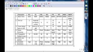 GATE 1989 ECE Comparision of ECL TTL and CMOS Logic families [upl. by Ellezaj]